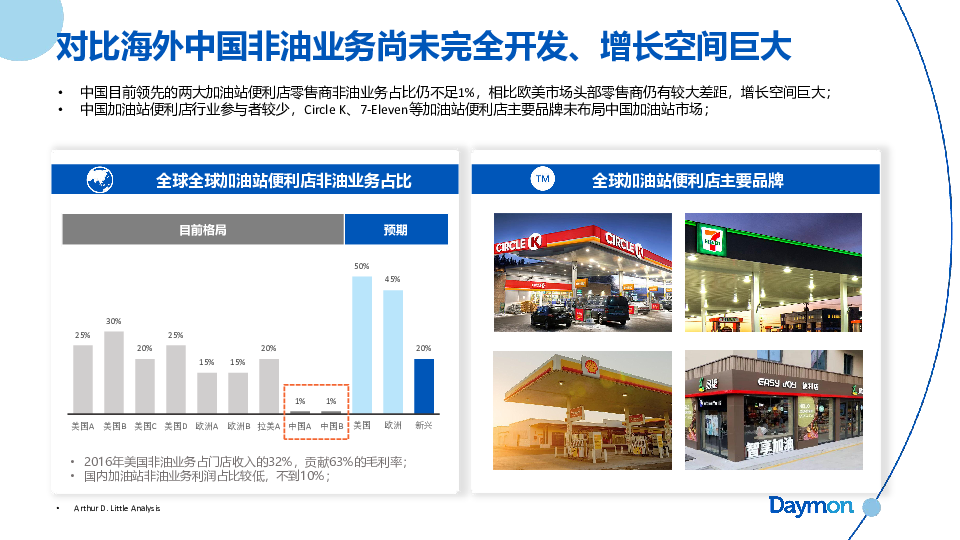 能链加油站便利店消费洞察与零售建议